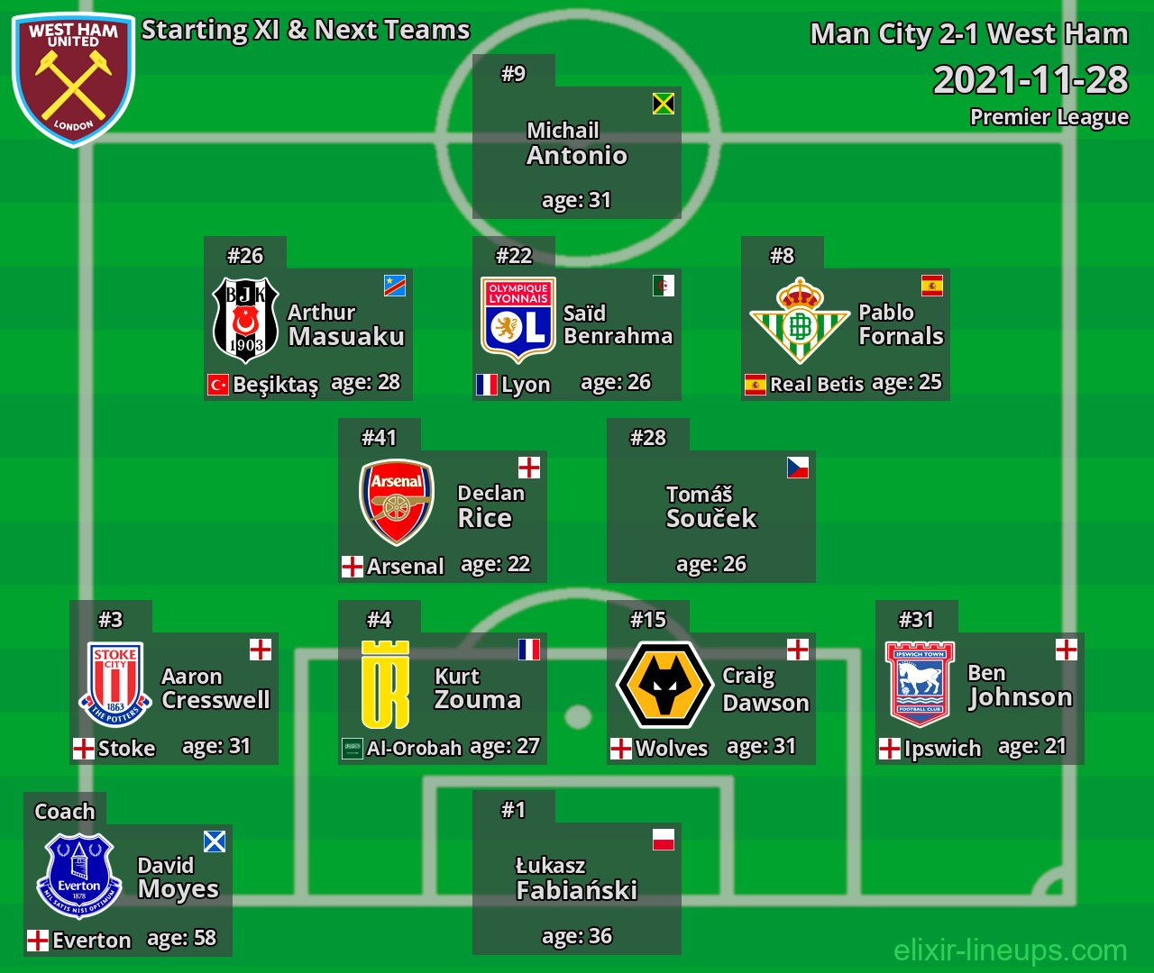 West Ham Starting XI & Next Teams 2021-11-28