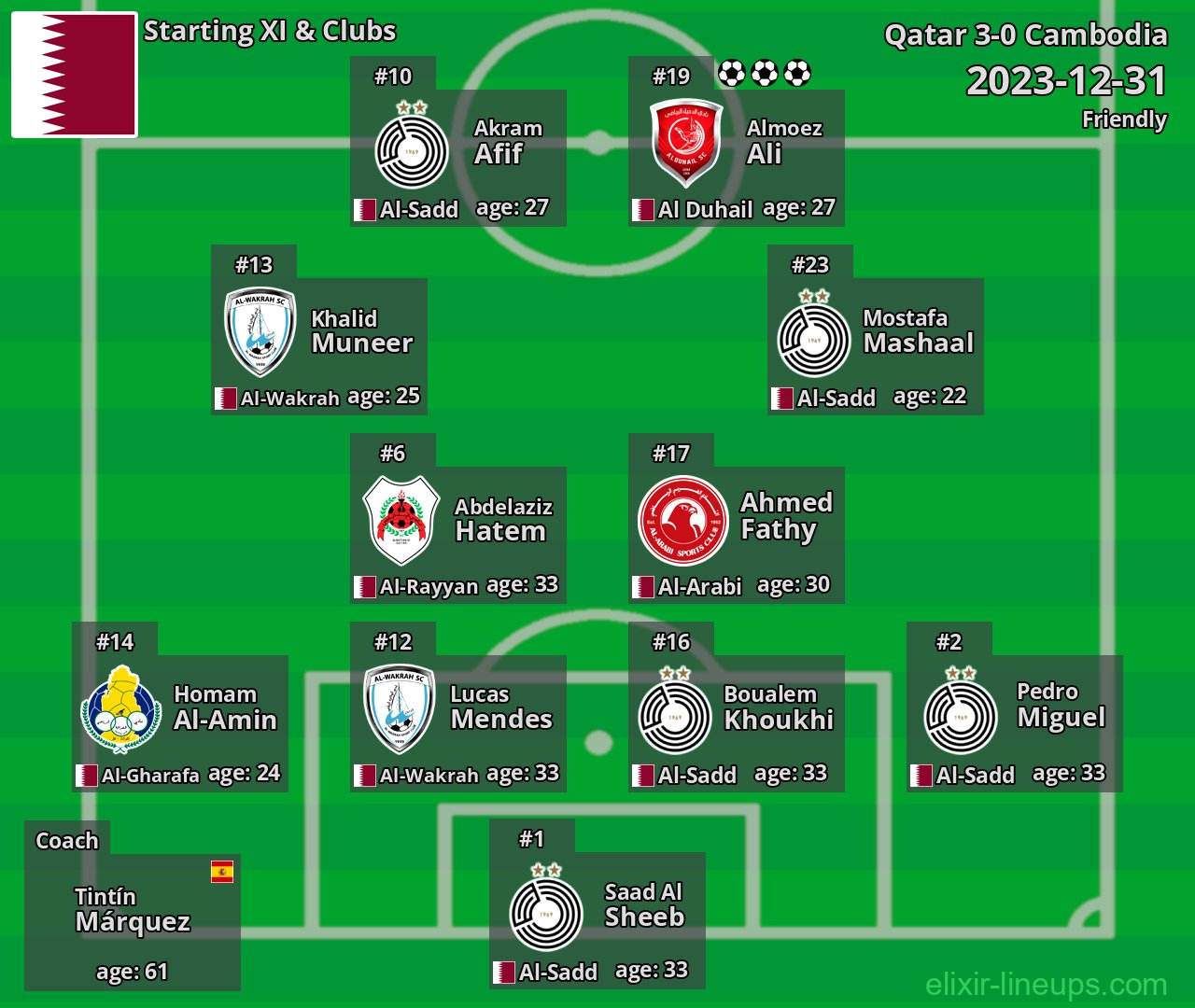 Qatar Starting XI 2023-12-31