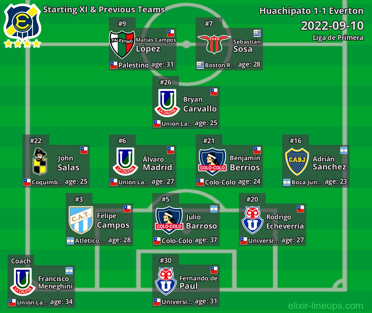 Everton Starting XI & Previous Teams 2022-09-10