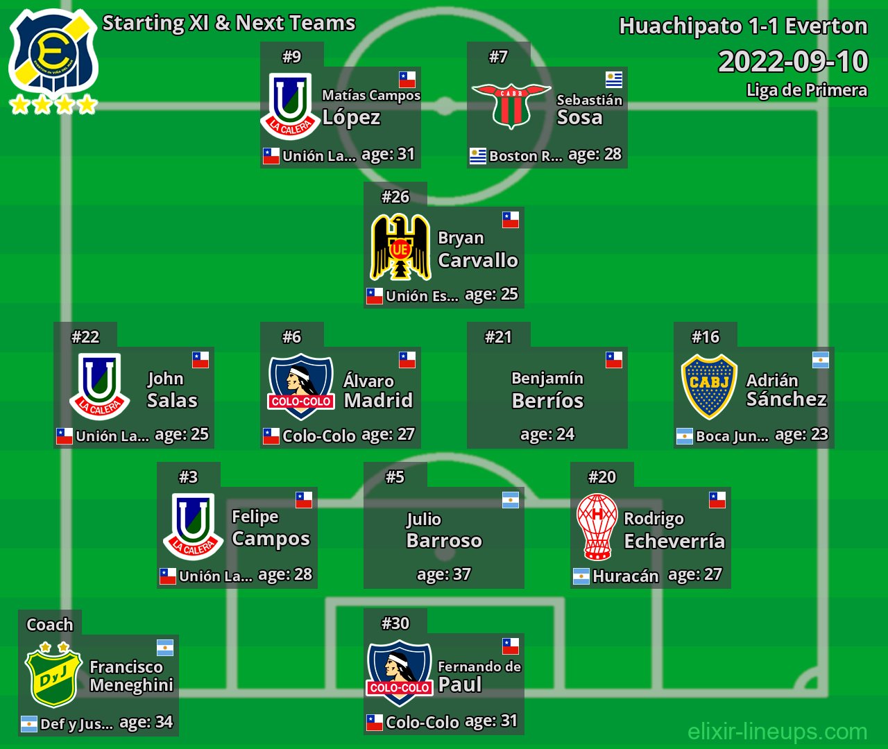 Everton Starting XI & Next Teams 2022-09-10
