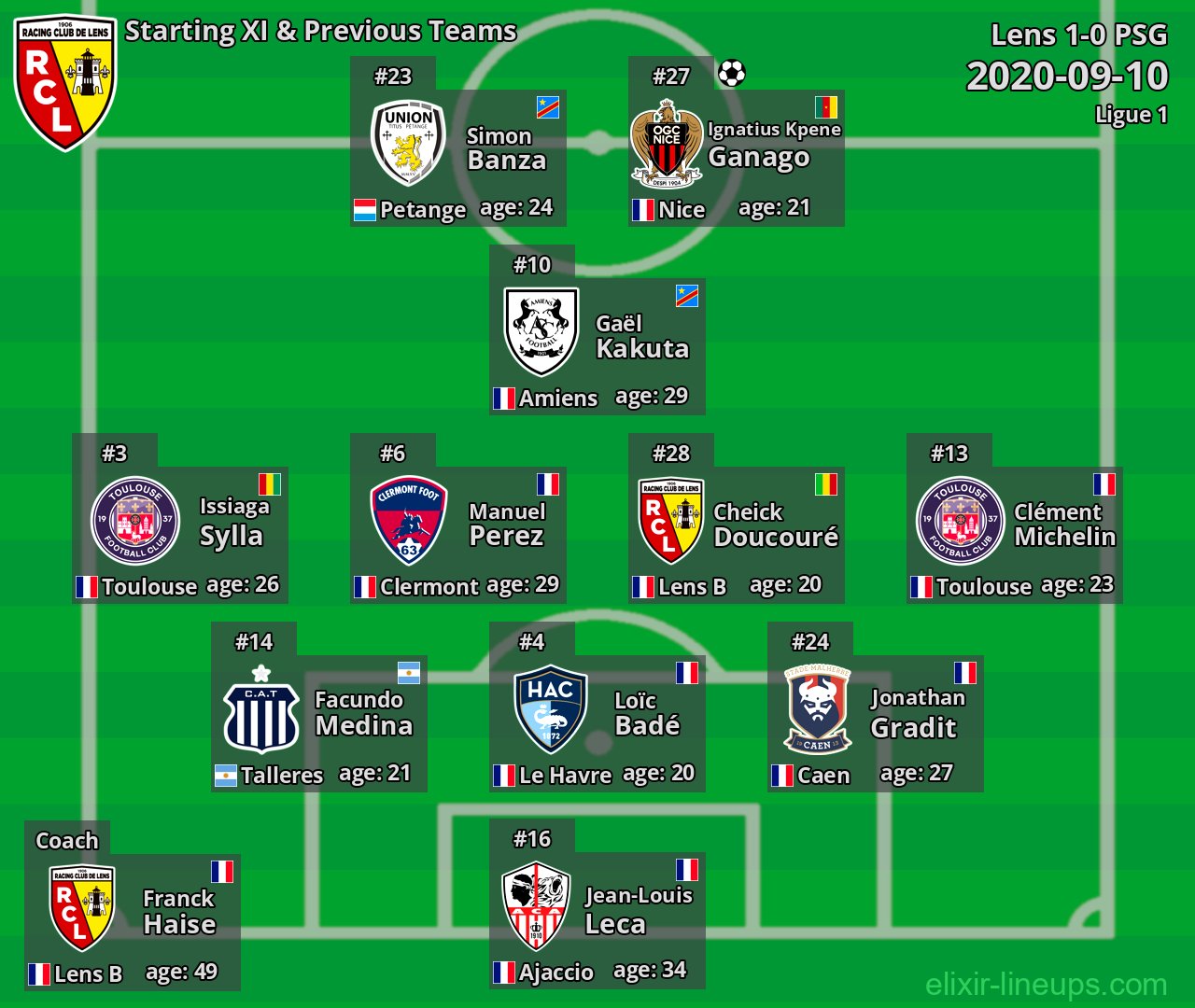 Lens Starting XI & Previous Teams 2020-09-10