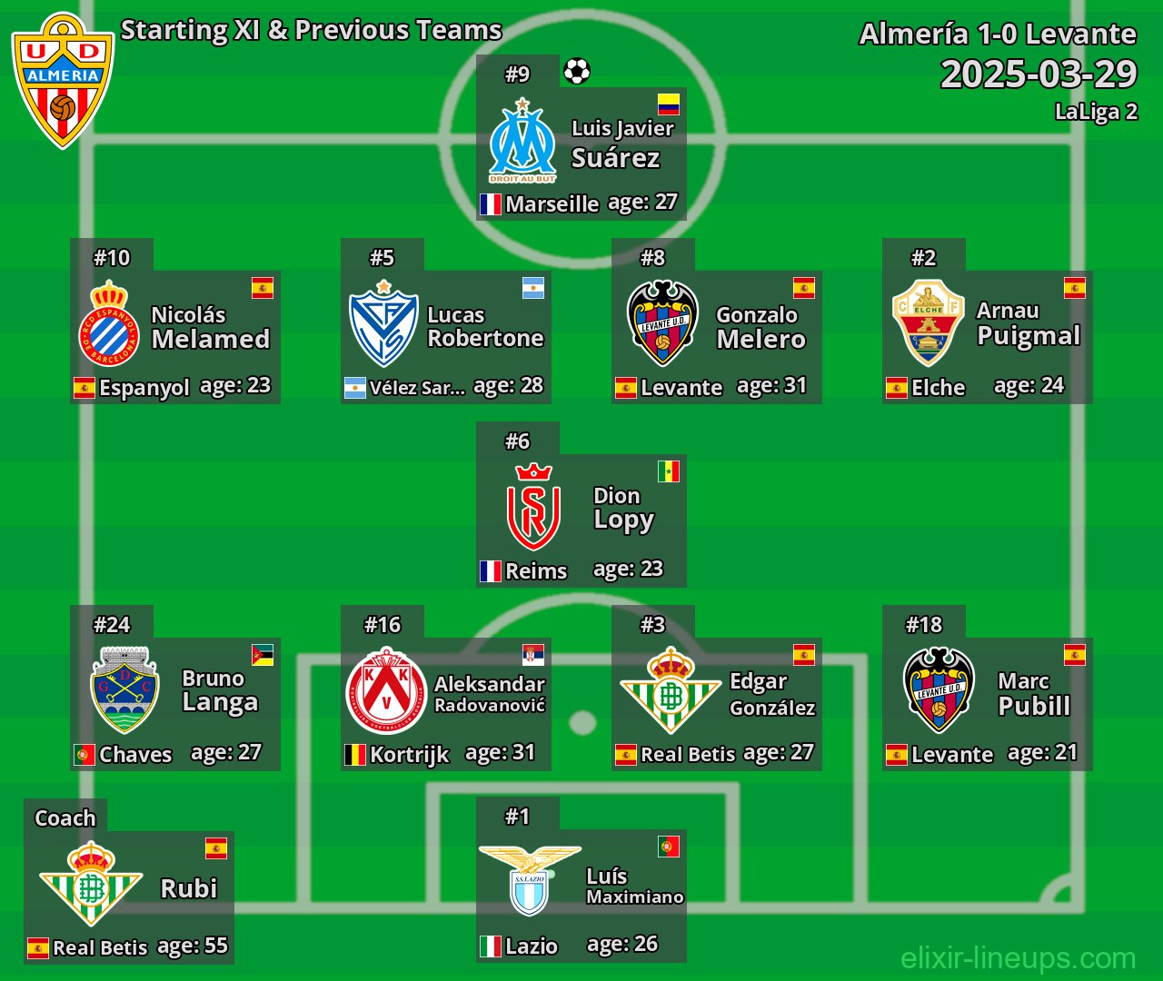Almería Starting XI & Previous Teams 2025-03-29