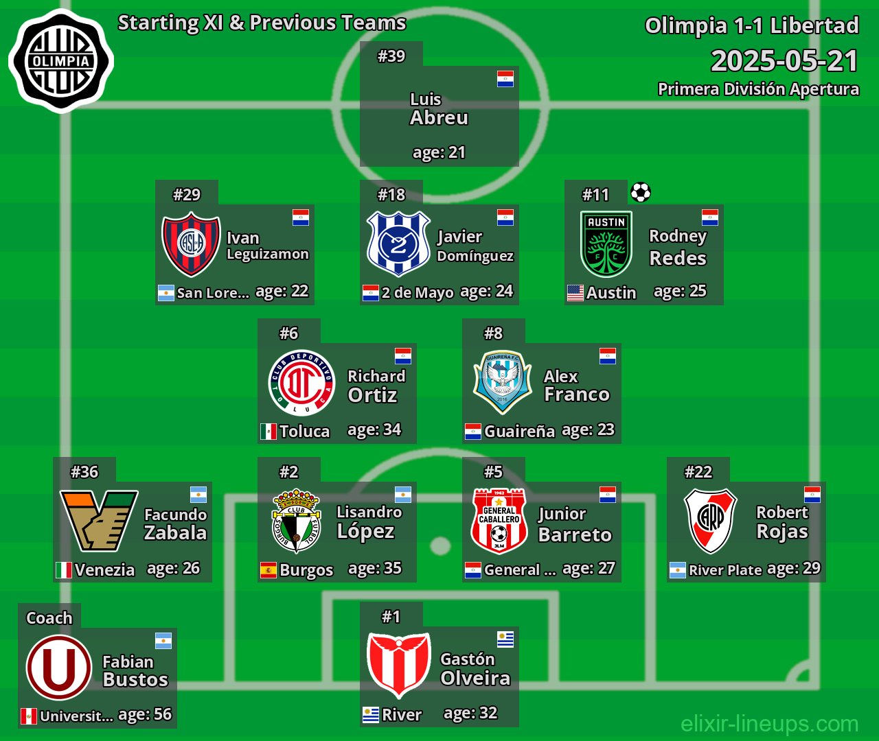 Olimpia Starting XI & Previous Teams 2025-05-21