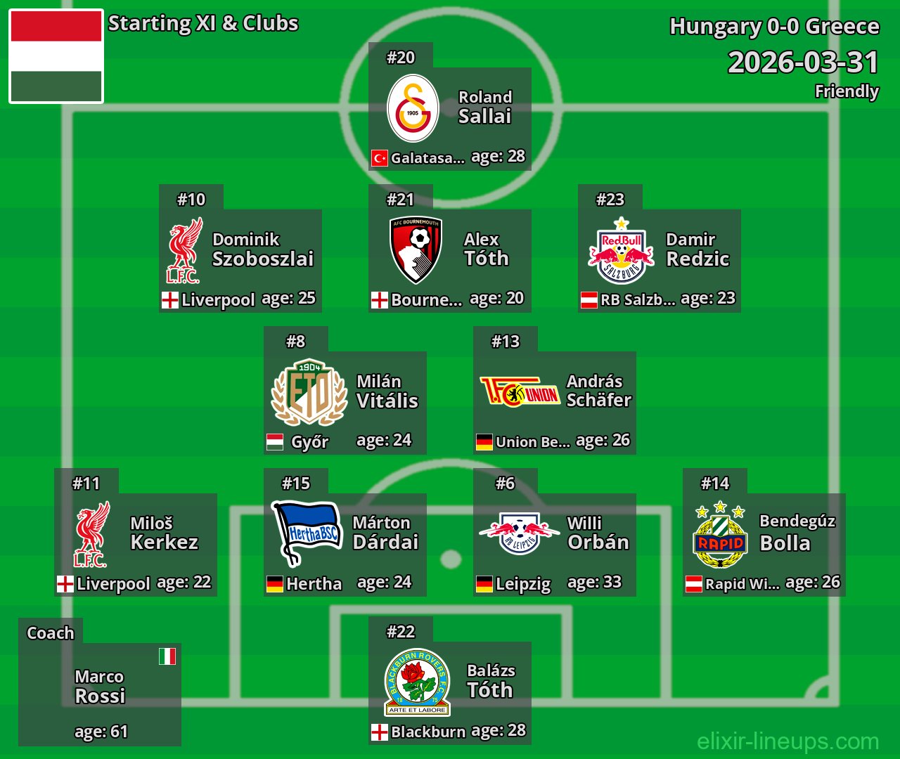 Hungary Starting XI 2026-03-31