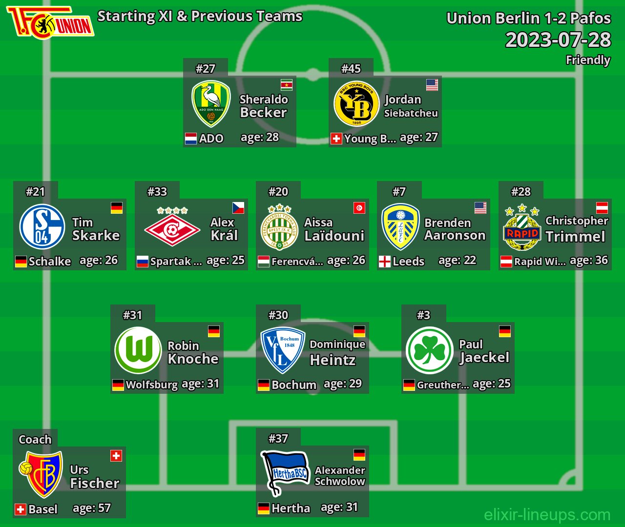 Union Berlin Starting XI & Previous Teams 2023-07-28