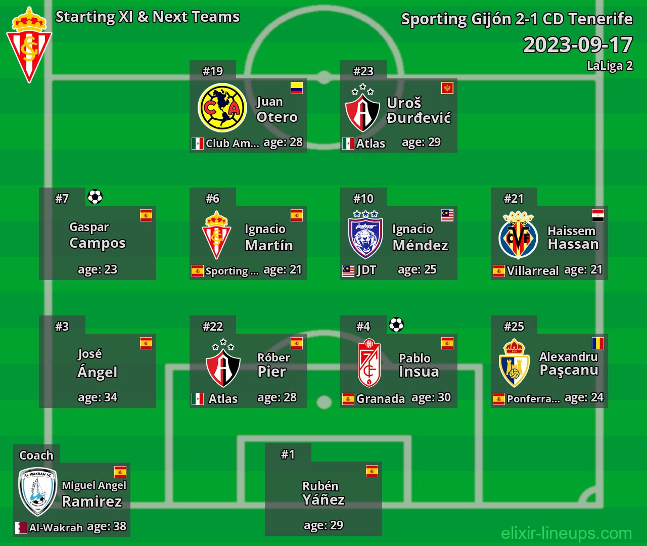 Sporting Gijón Starting XI & Next Teams 2023-09-17
