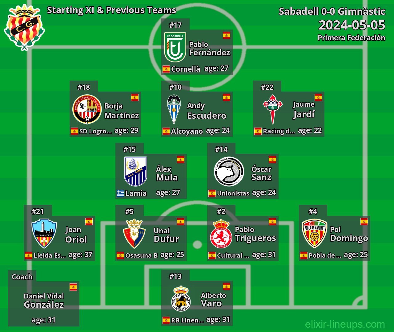Gimnàstic Starting XI & Previous Teams 2024-05-05