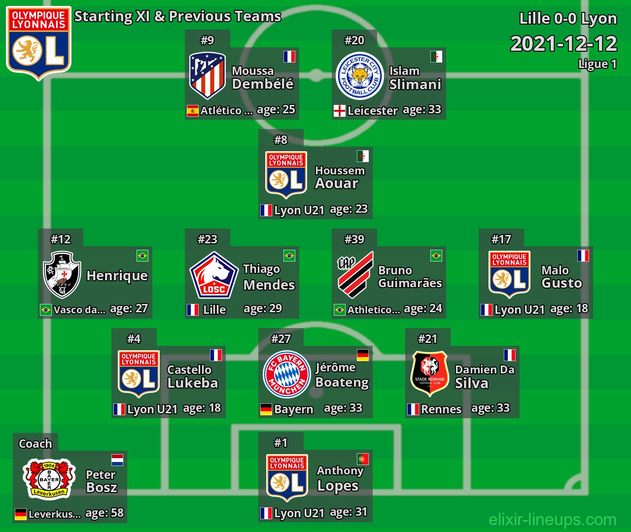 Lyon Starting XI & Previous Teams 2021-12-12