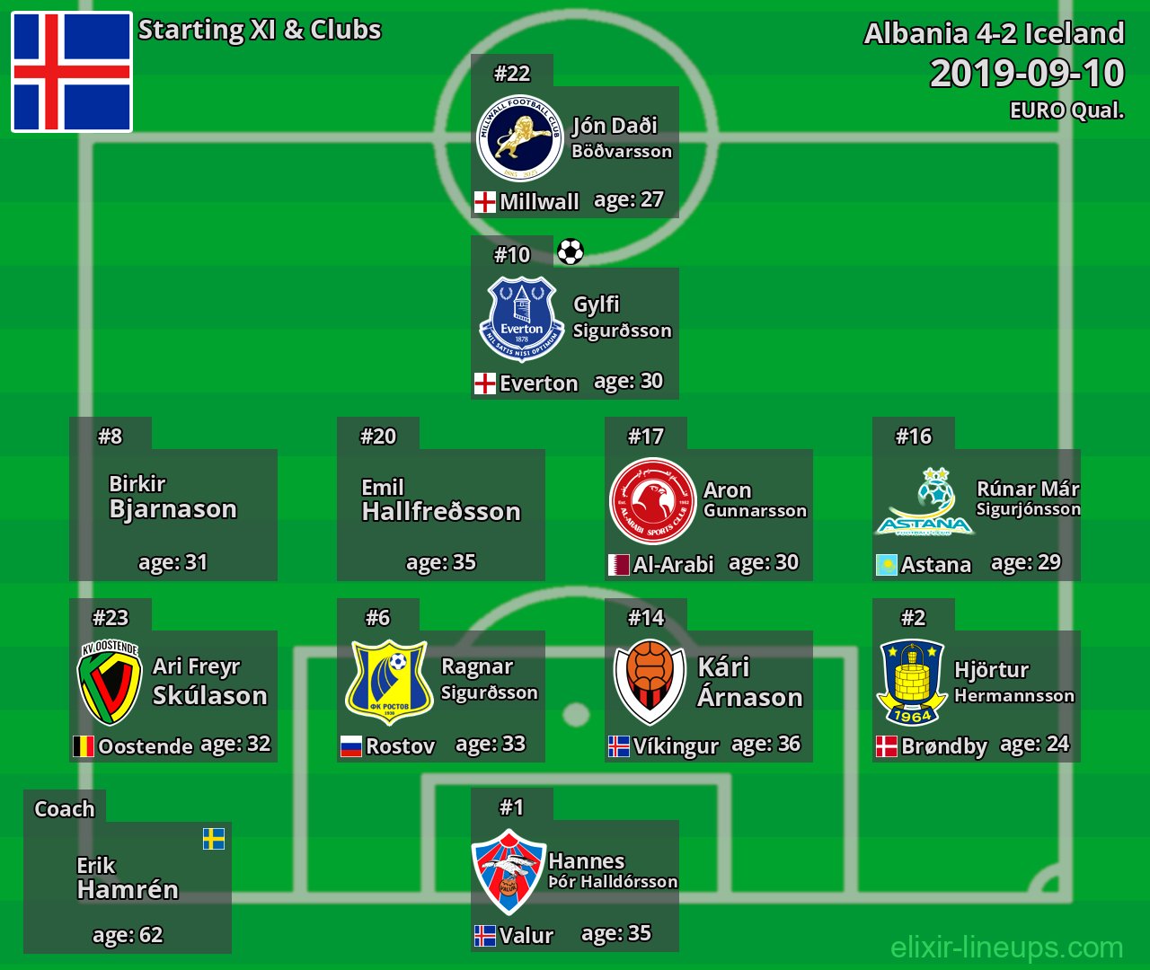 Iceland Starting XI 2019-09-10