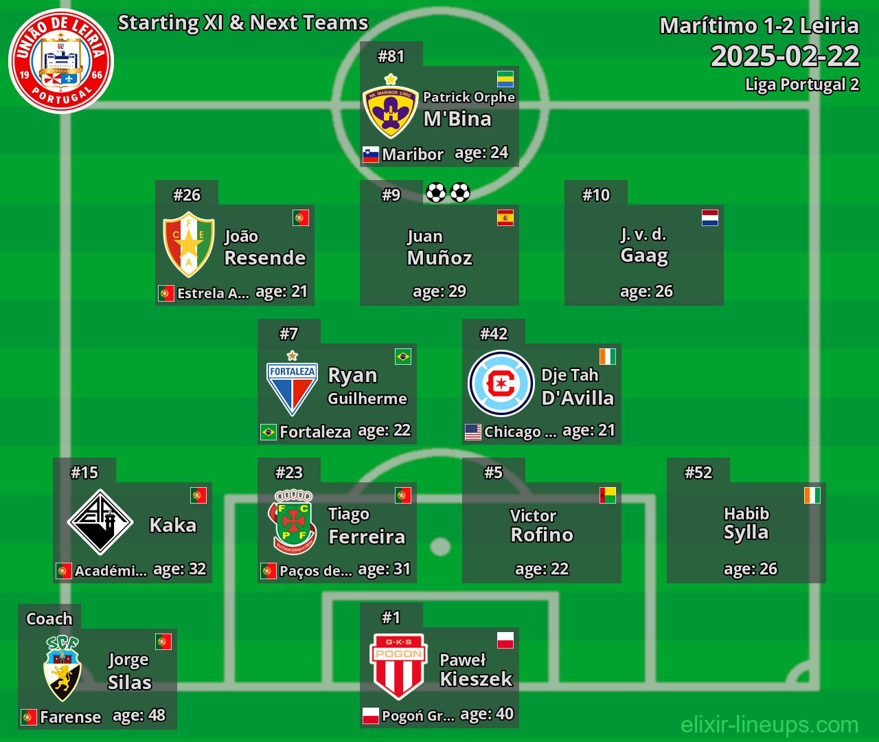 Leiria Starting XI & Next Teams 2025-02-22