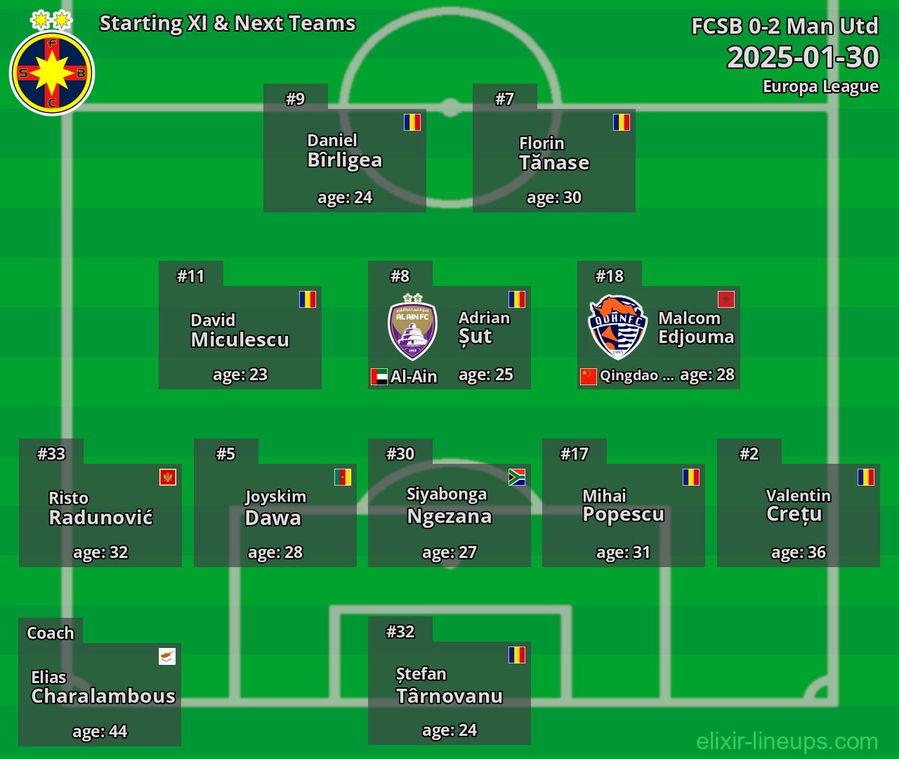 FCSB Starting XI & Next Teams 2025-01-30