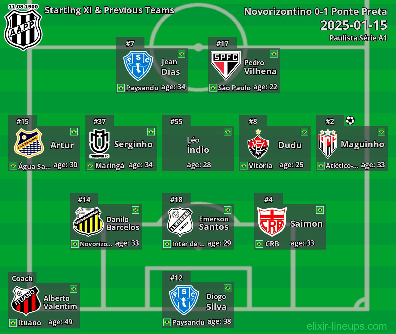 Ponte Preta Starting XI & Previous Teams 2025-01-15