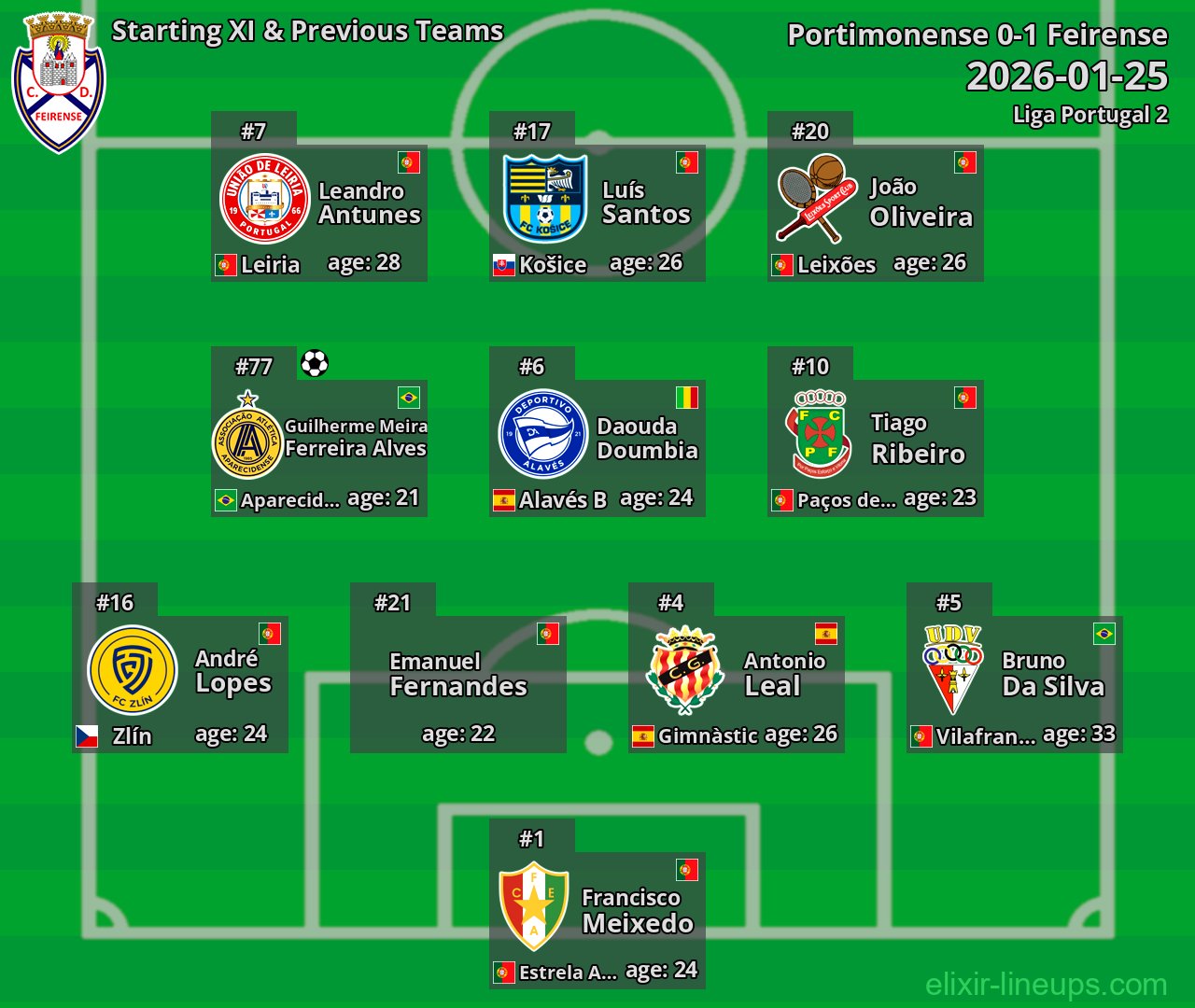 Feirense Starting XI & Previous Teams 2026-01-25