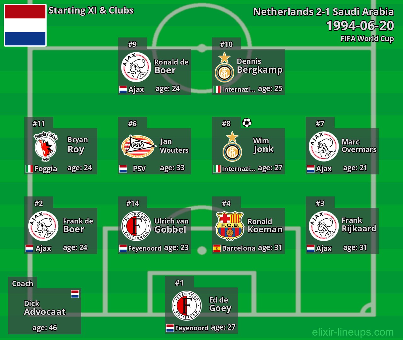 Netherlands Starting XI 1994-06-20