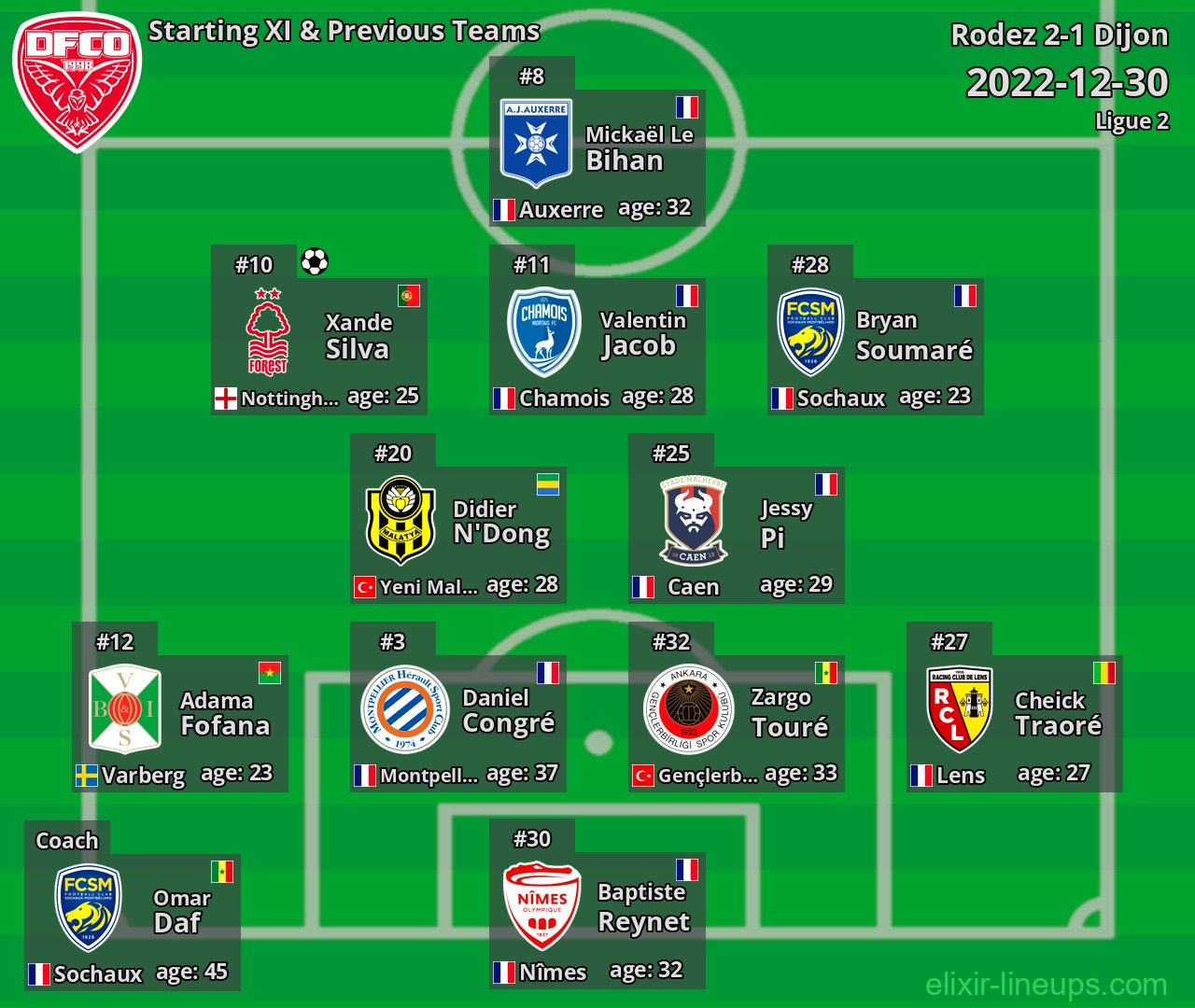 Dijon Starting XI & Previous Teams 2022-12-30