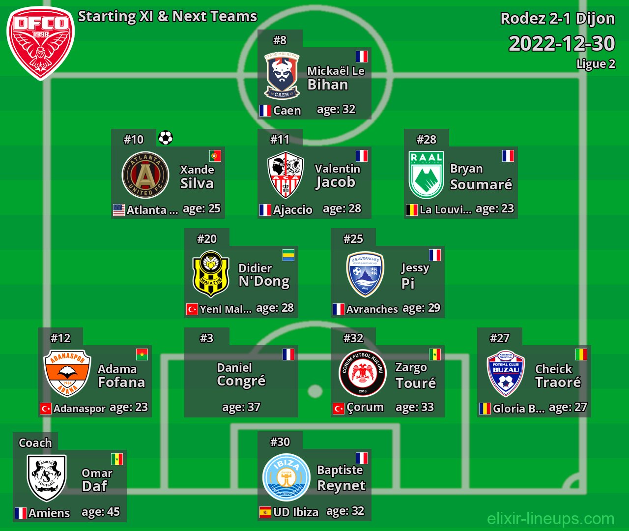 Dijon Starting XI & Next Teams 2022-12-30