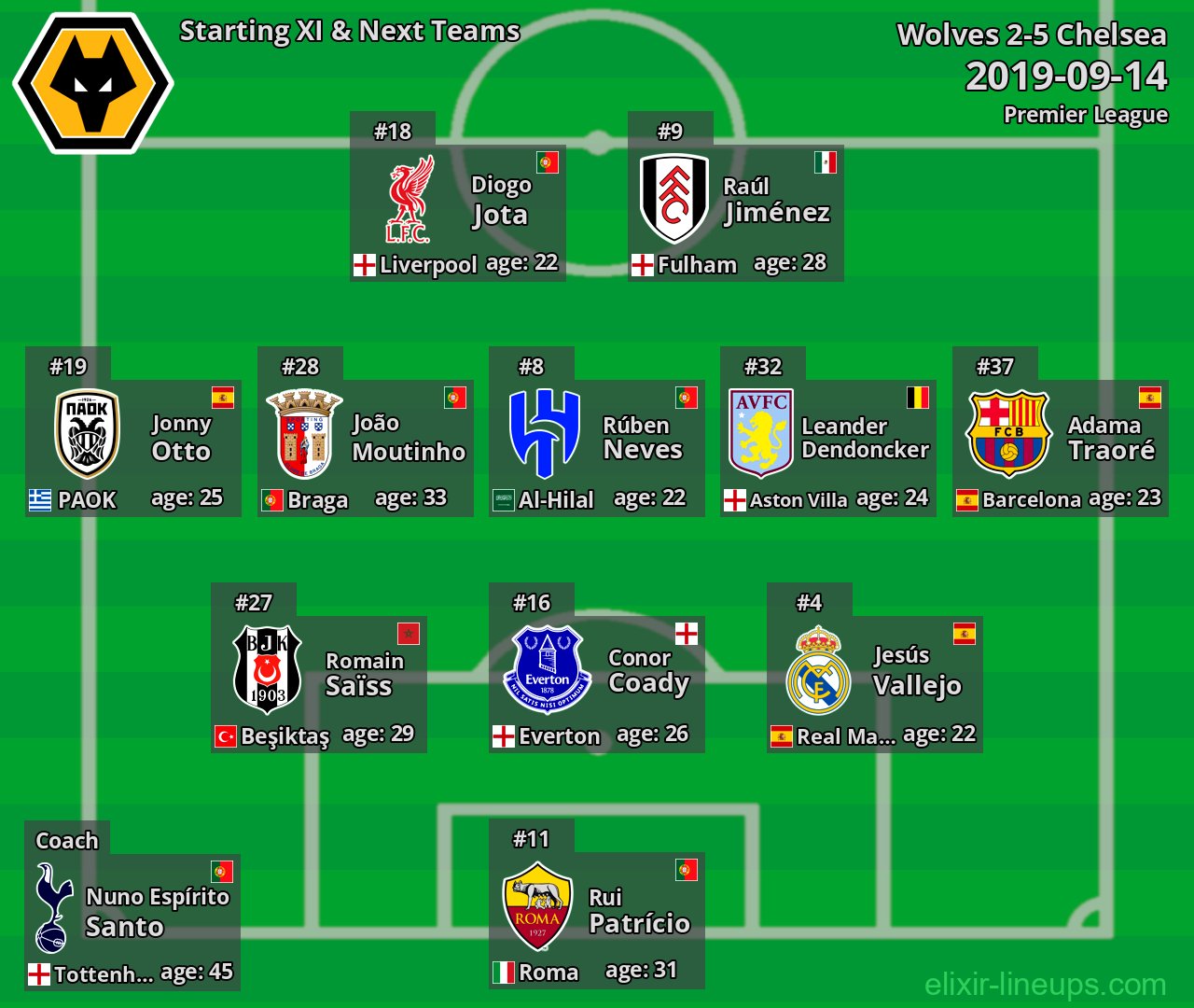 Wolves Starting XI & Next Teams 2019-09-14