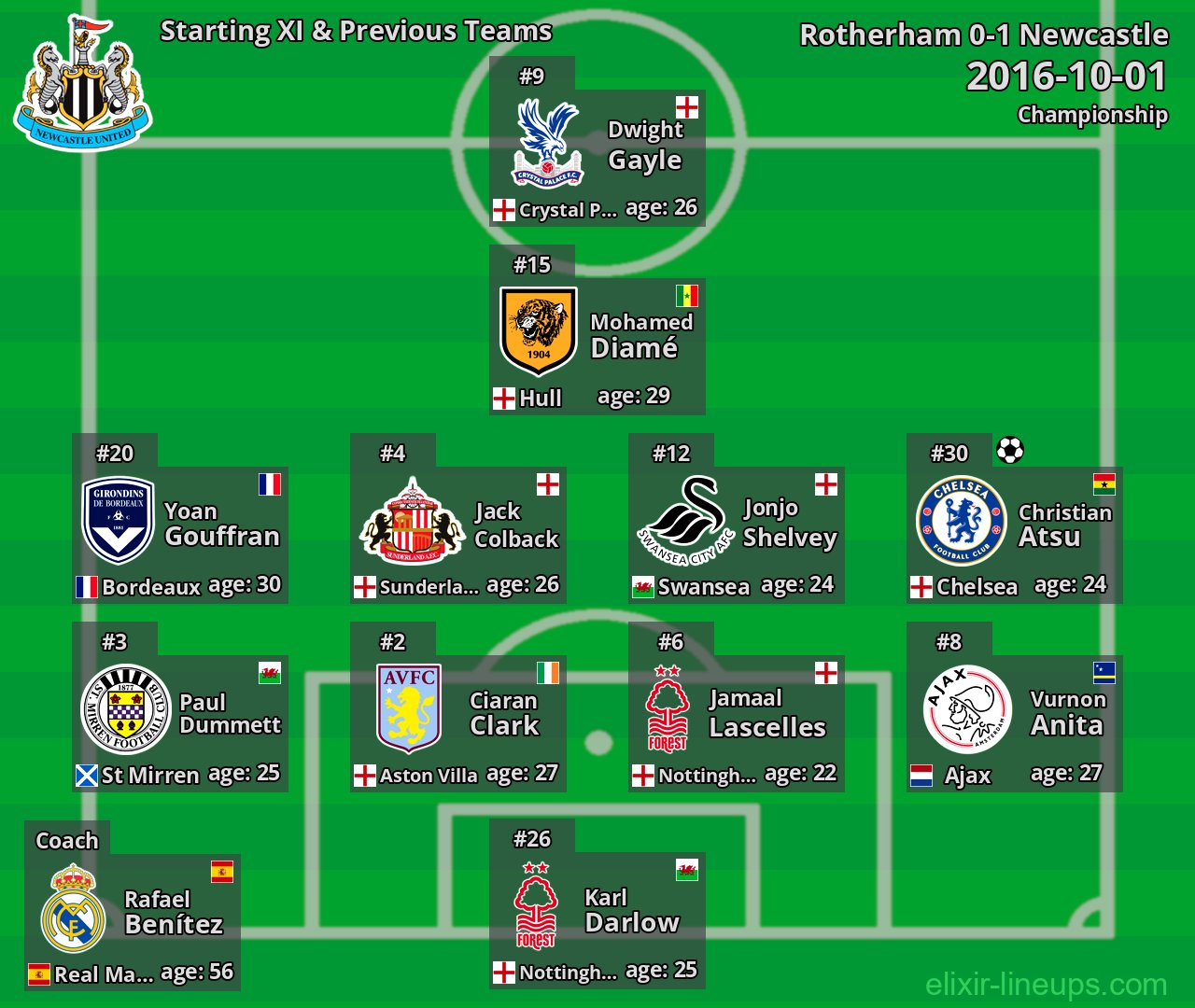 Newcastle Starting XI & Previous Teams 2016-10-01