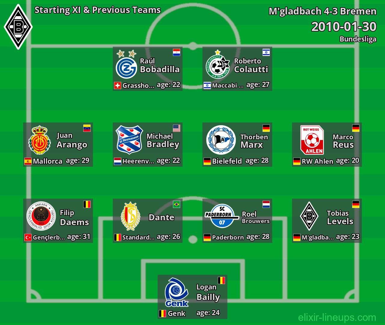 M'gladbach Starting XI & Previous Teams 2010-01-30