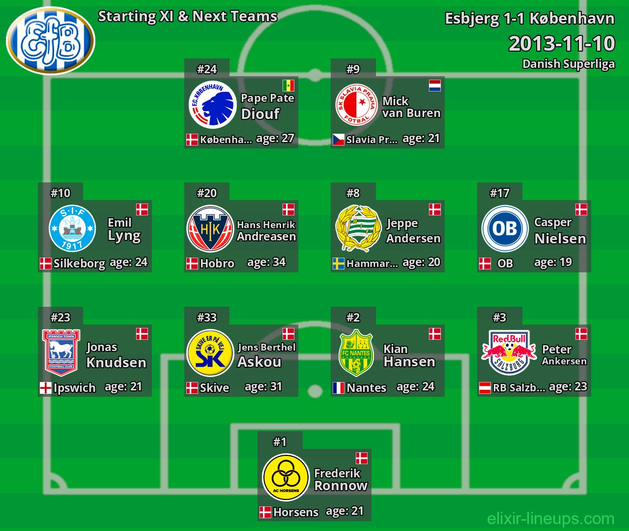 Esbjerg Starting XI & Next Teams 2013-11-10