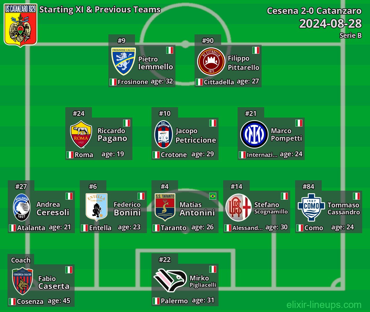 Catanzaro Starting XI & Previous Teams 2024-08-28