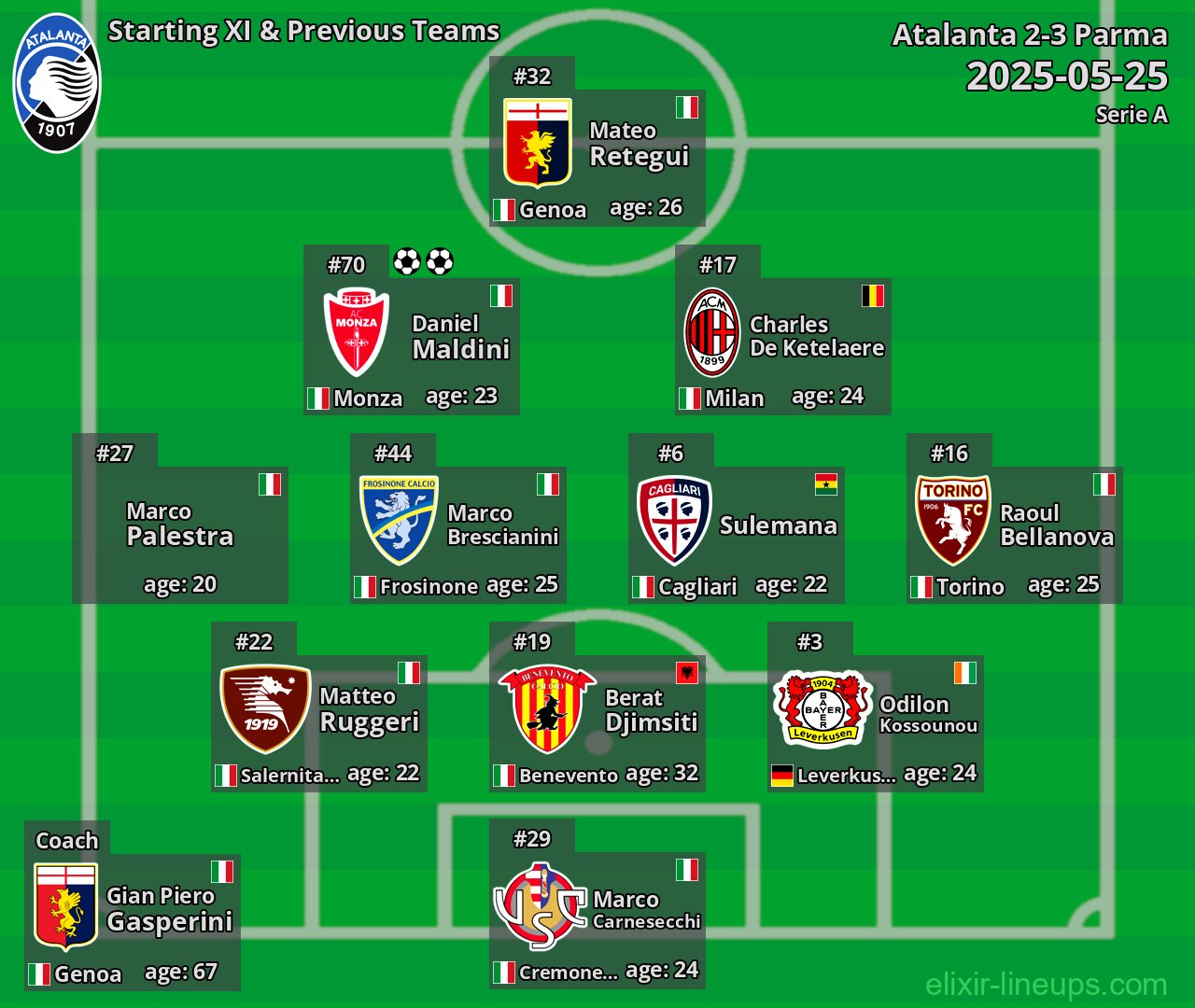 Atalanta Starting XI & Previous Teams 2025-05-25