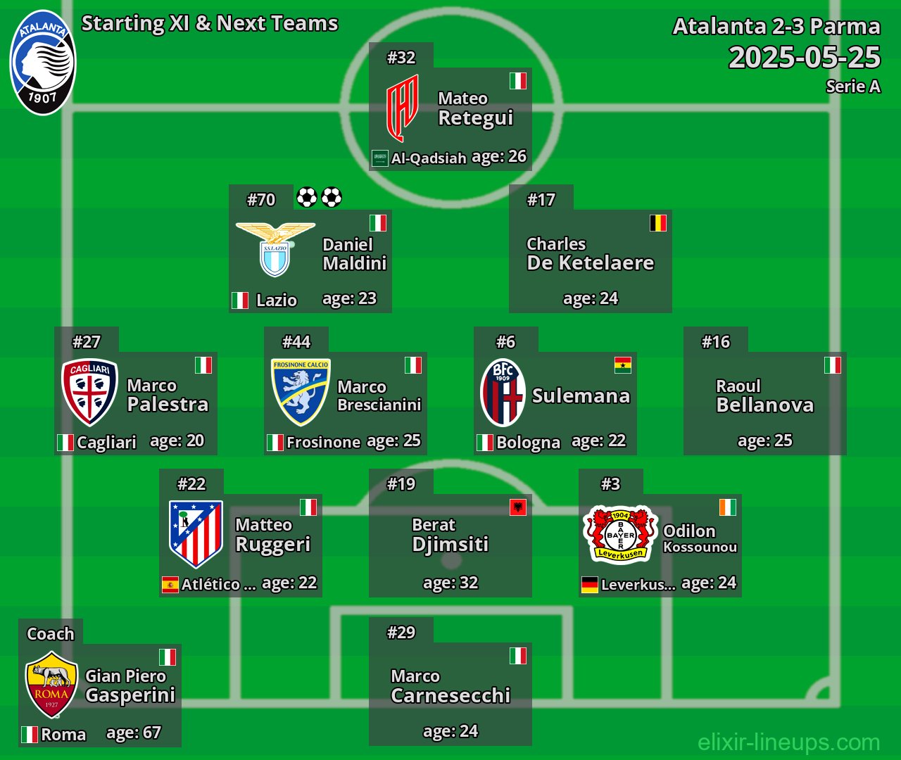 Atalanta Starting XI & Next Teams 2025-05-25