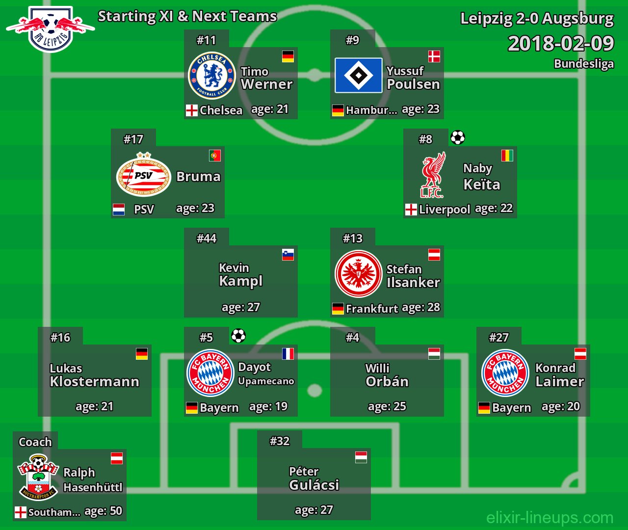 Leipzig Starting XI & Next Teams 2018-02-09
