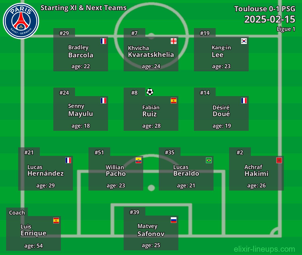 PSG Starting XI & Next Teams 2025-02-15