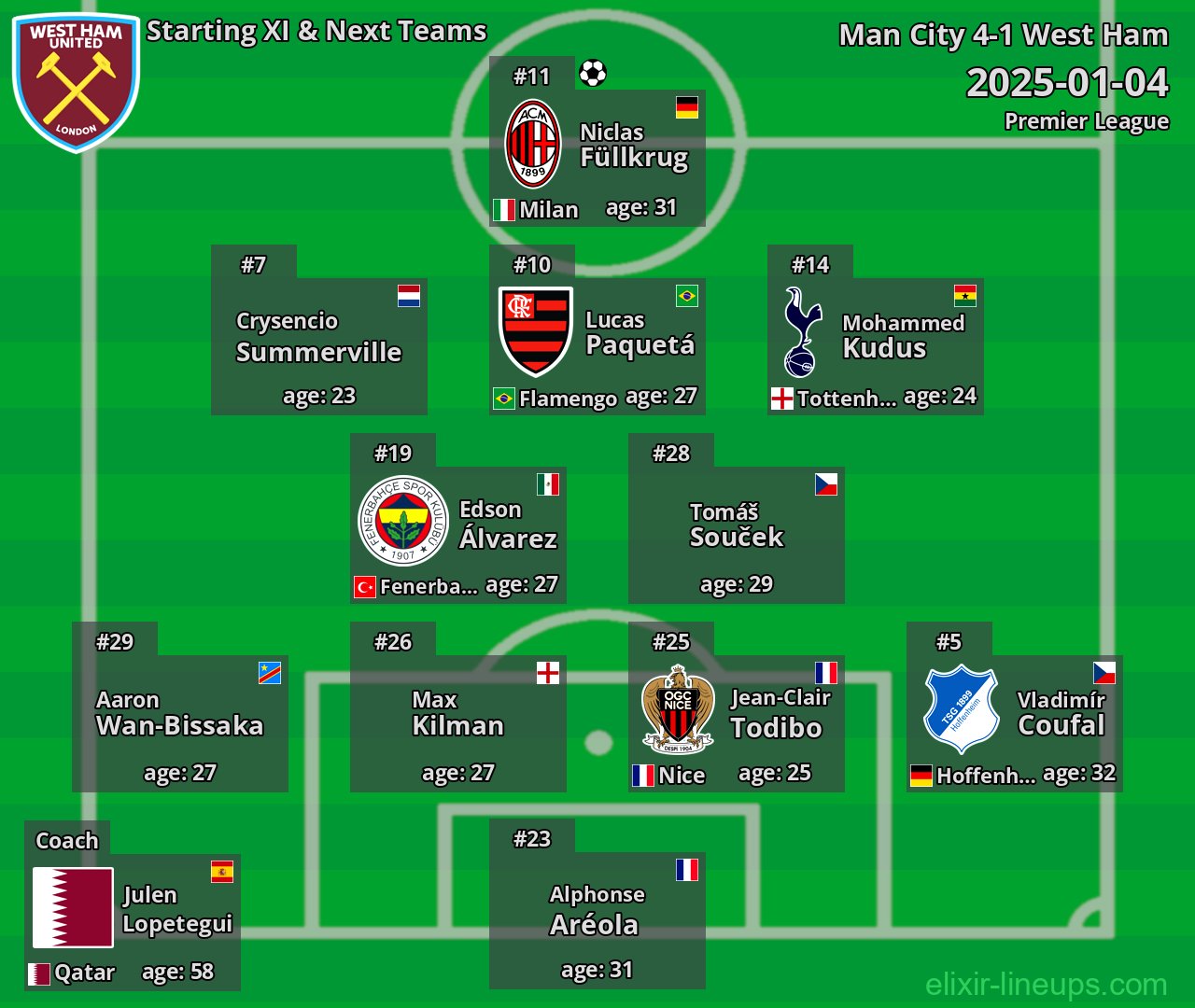 West Ham Starting XI & Next Teams 2025-01-04