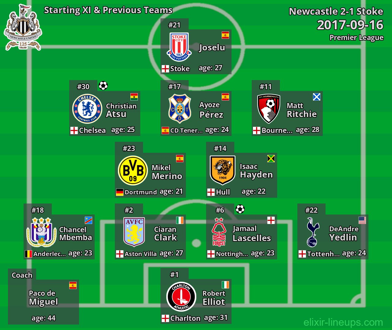 Newcastle Starting XI & Previous Teams 2017-09-16