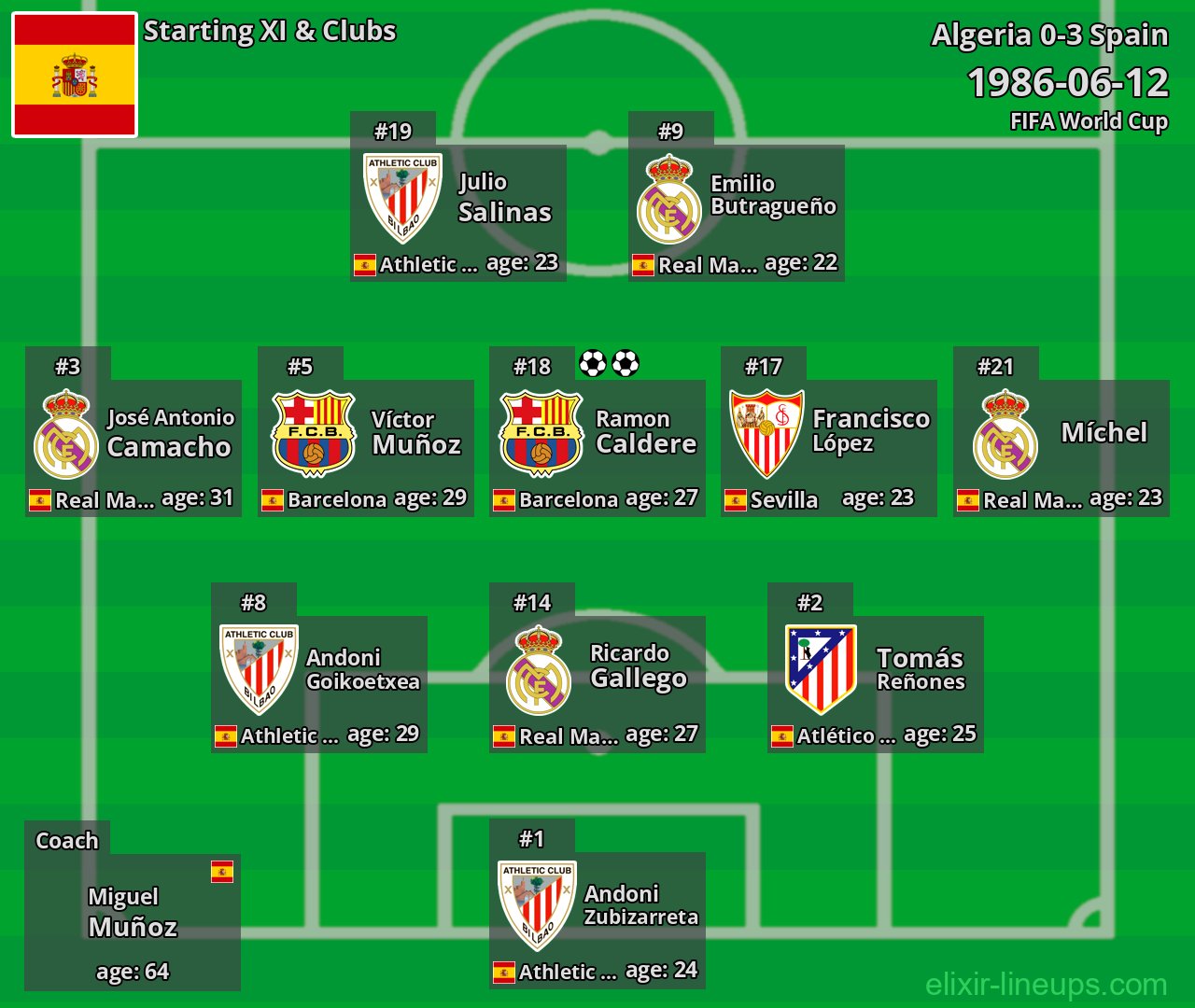 Spain Starting XI 1986-06-12