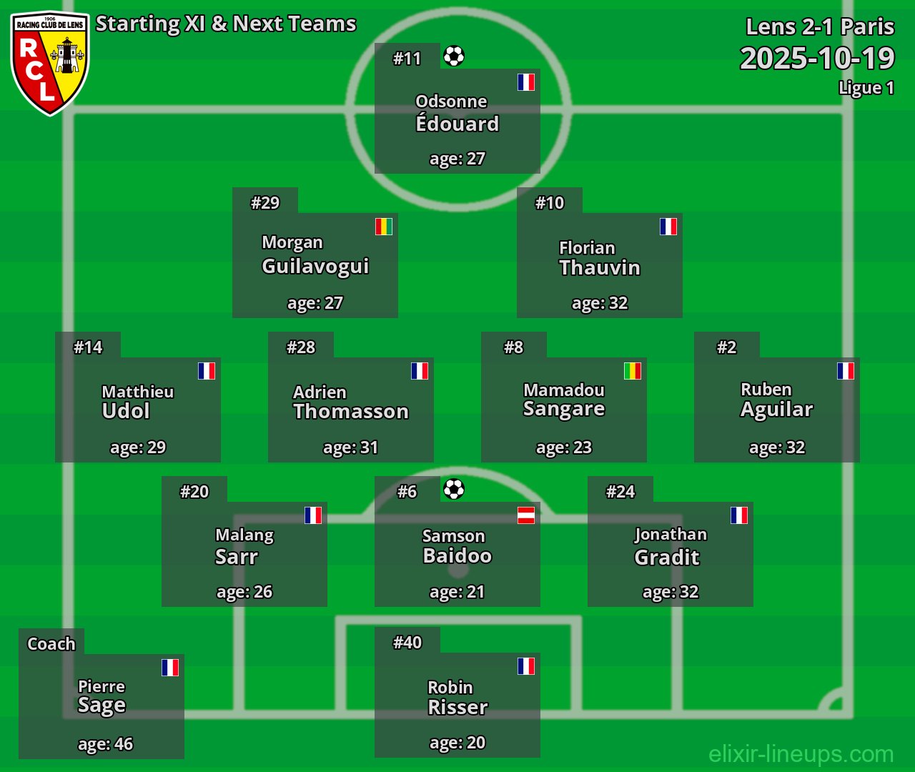 Lens Starting XI & Next Teams 2025-10-19