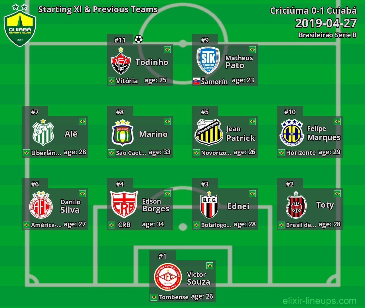 Cuiabá Starting XI & Previous Teams 2019-04-27