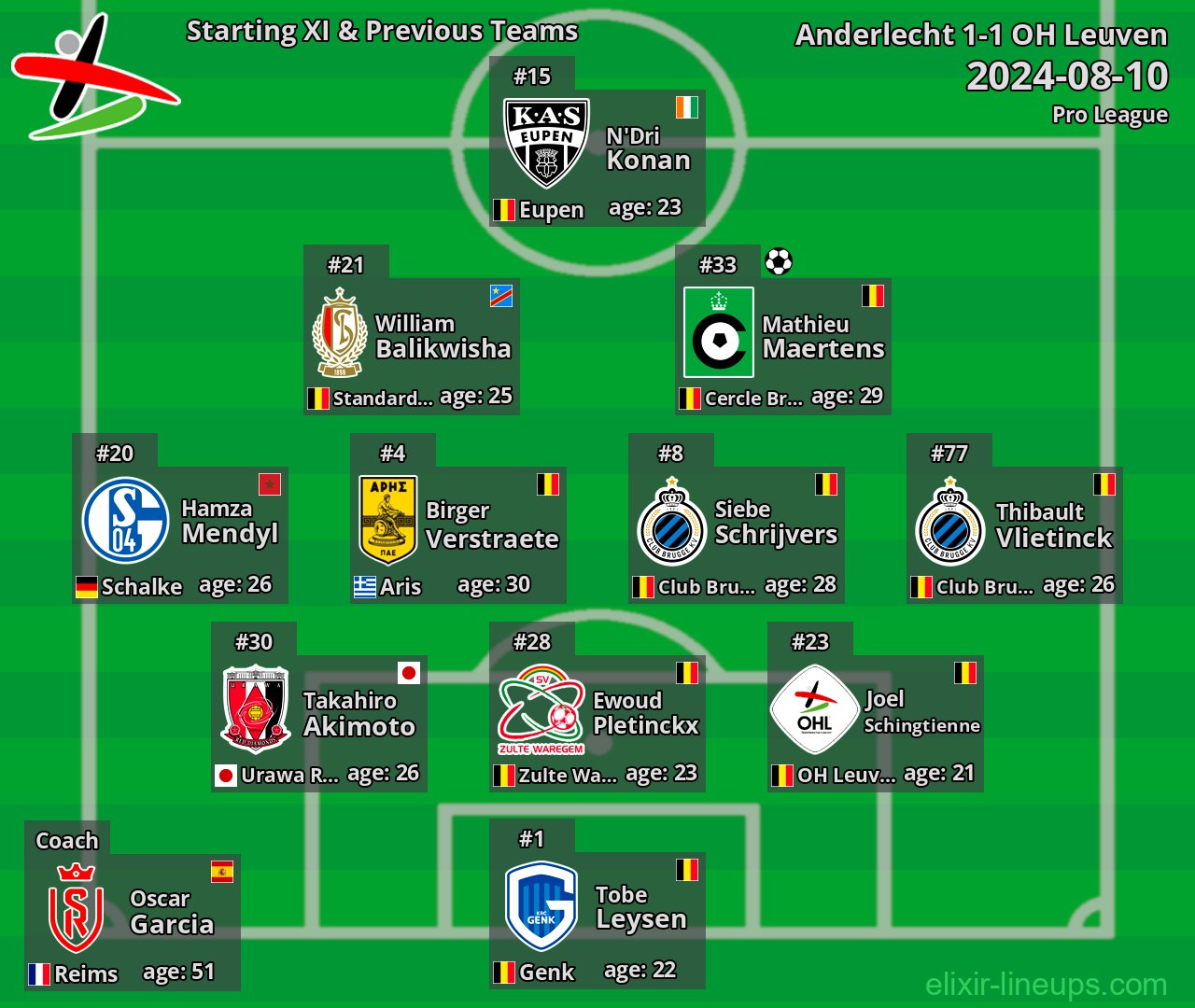 OH Leuven Starting XI & Previous Teams 2024-08-10