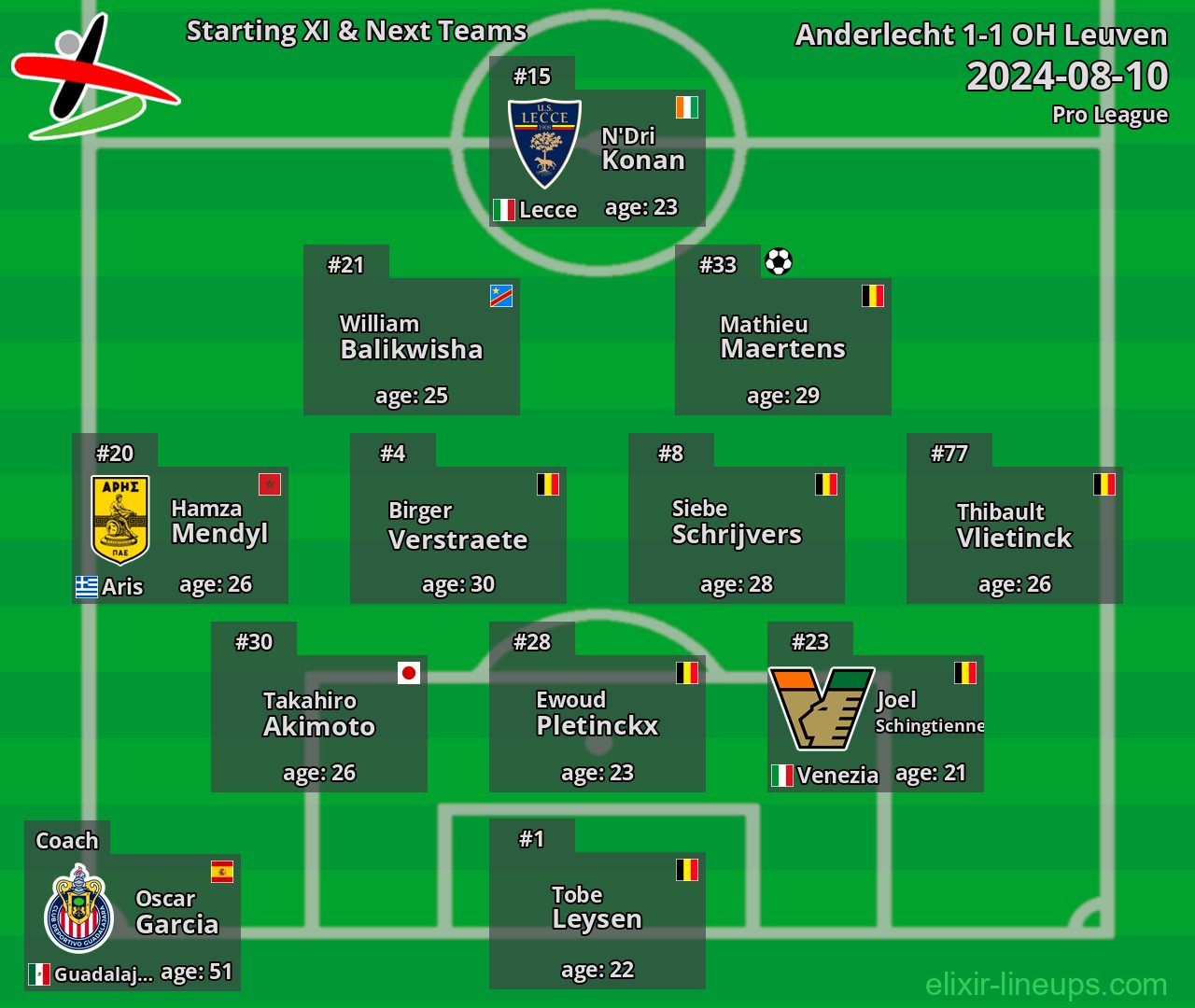 OH Leuven Starting XI & Next Teams 2024-08-10