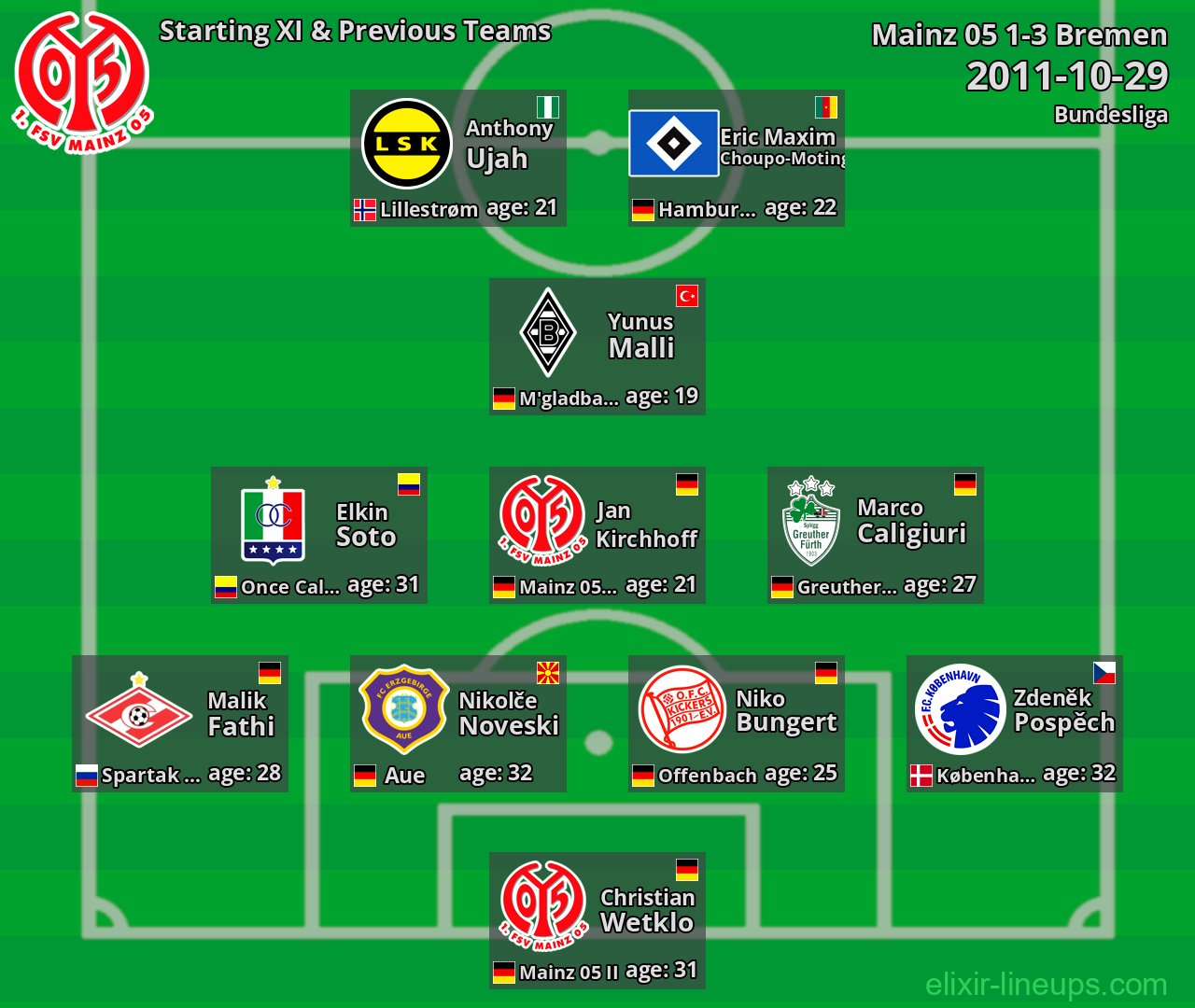 Mainz 05 Starting XI & Previous Teams 2011-10-29