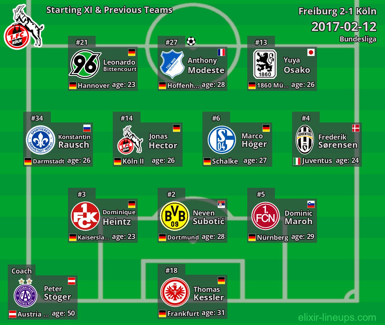 Köln Starting XI & Previous Teams 2017-02-12