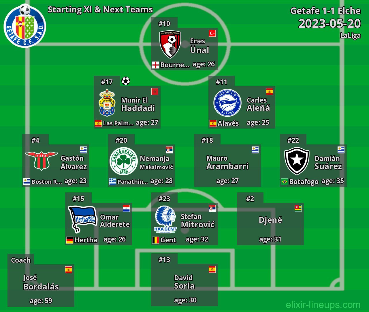 Getafe Starting XI & Next Teams 2023-05-20