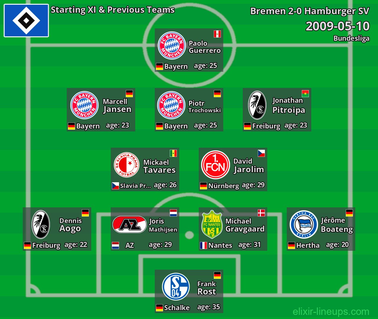 Hamburger SV Starting XI & Previous Teams 2009-05-10
