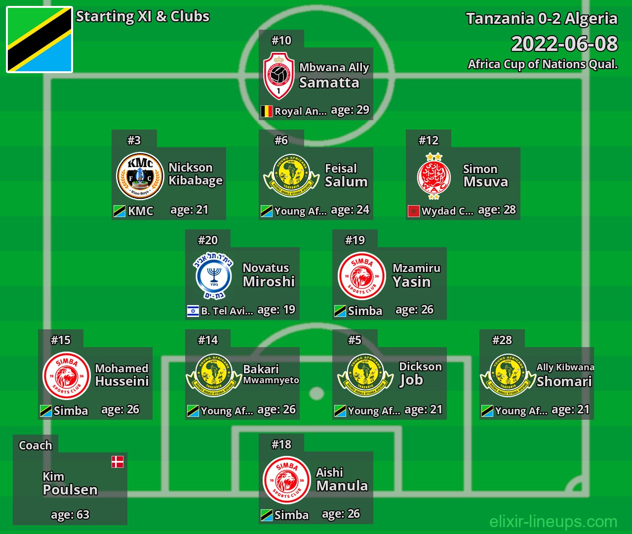 Tanzania Starting XI 2022-06-08