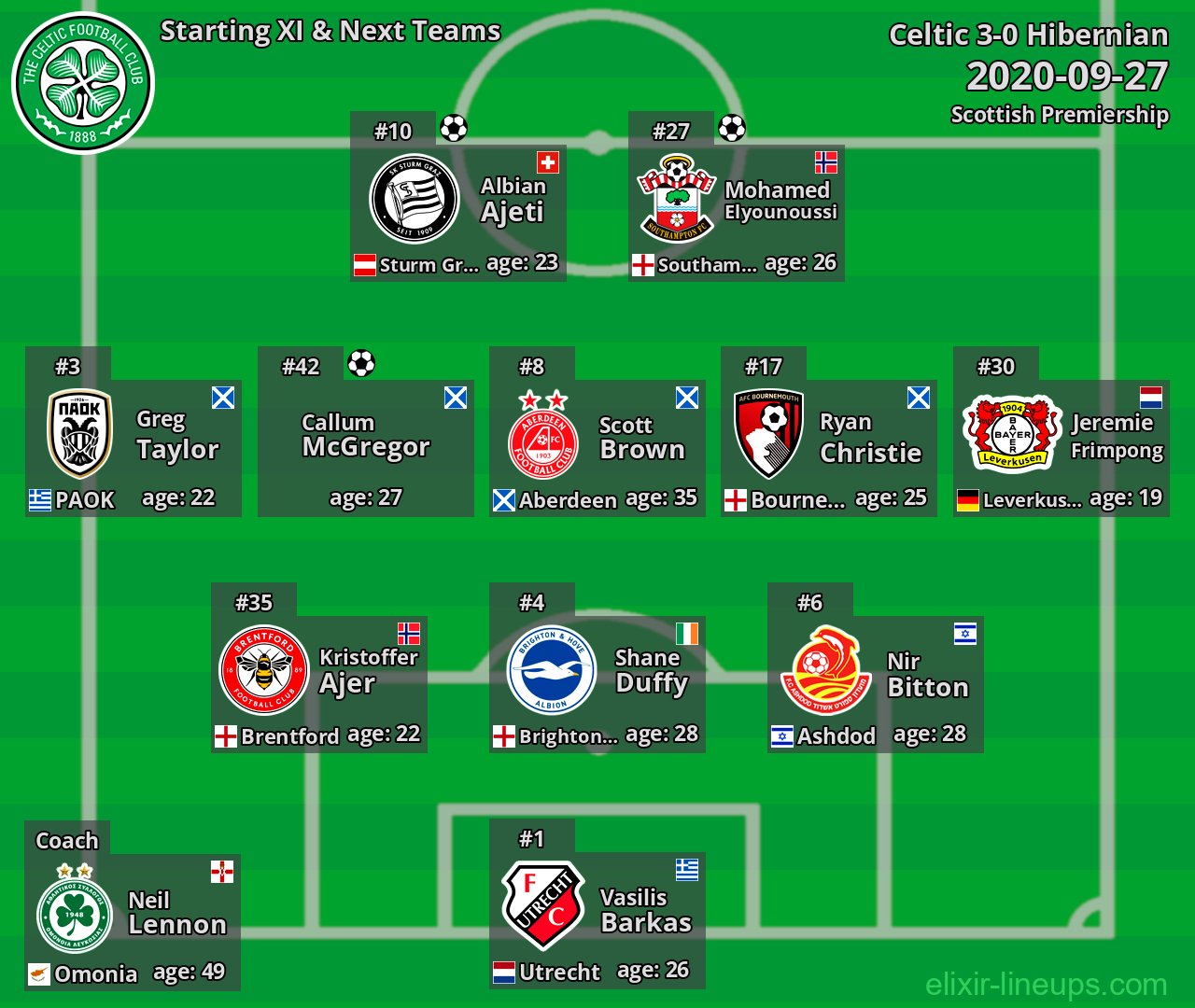 Celtic Starting XI & Next Teams 2020-09-27