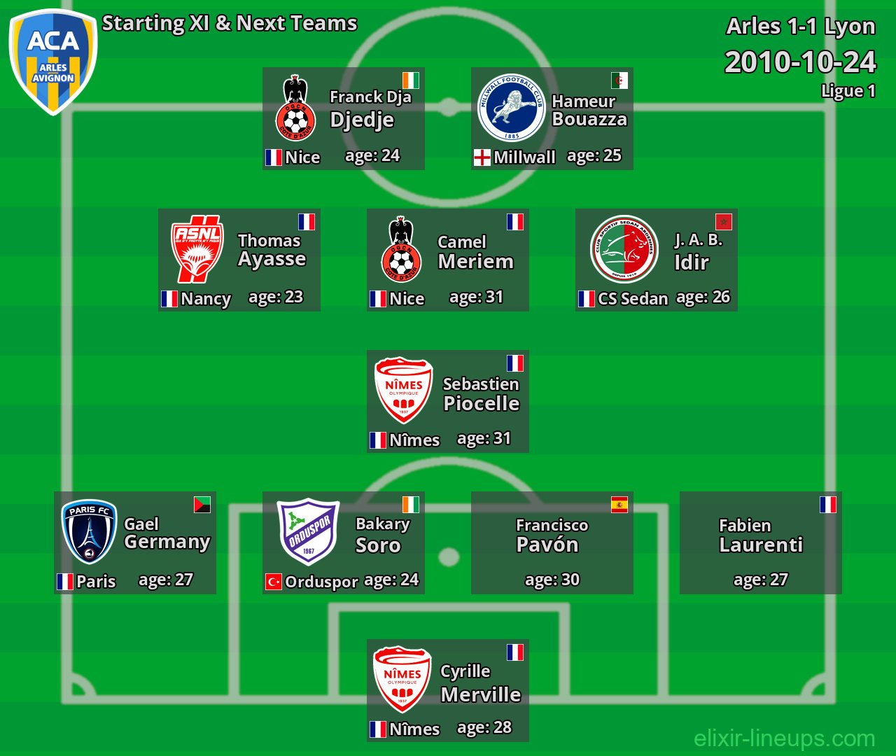 Arles Starting XI & Next Teams 2010-10-24