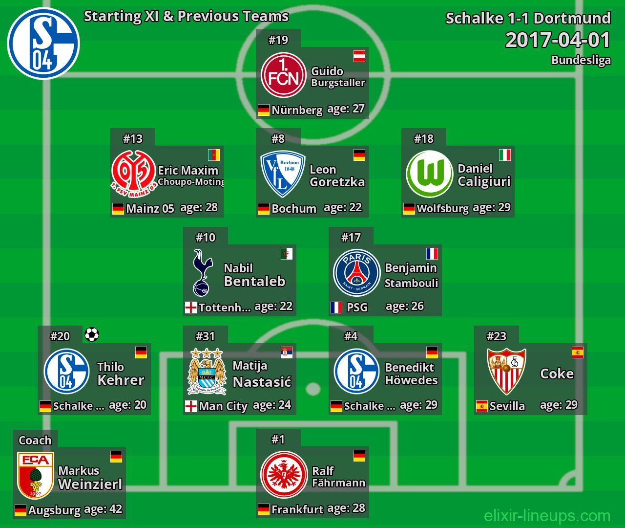 Schalke Starting XI & Previous Teams 2017-04-01