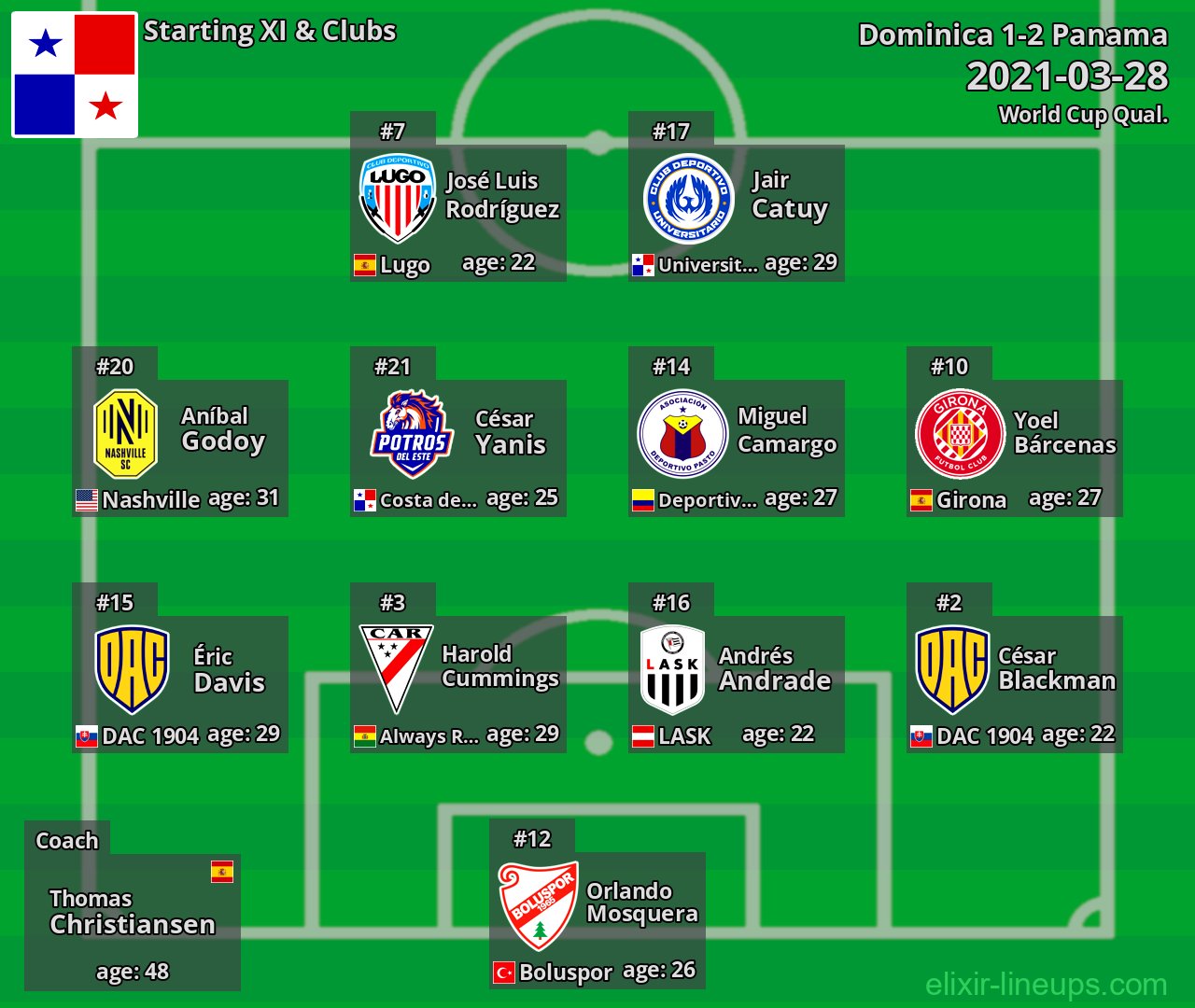 Panama Starting XI 2021-03-28