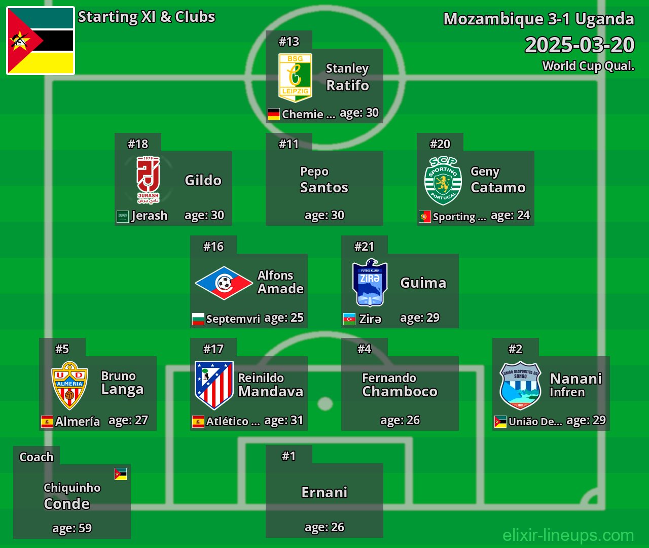 Mozambique Starting XI 2025-03-20