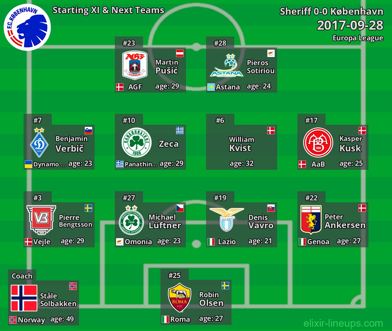 København Starting XI & Next Teams 2017-09-28