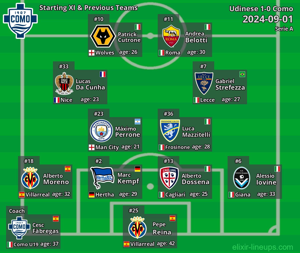 Como Starting XI & Previous Teams 2024-09-01