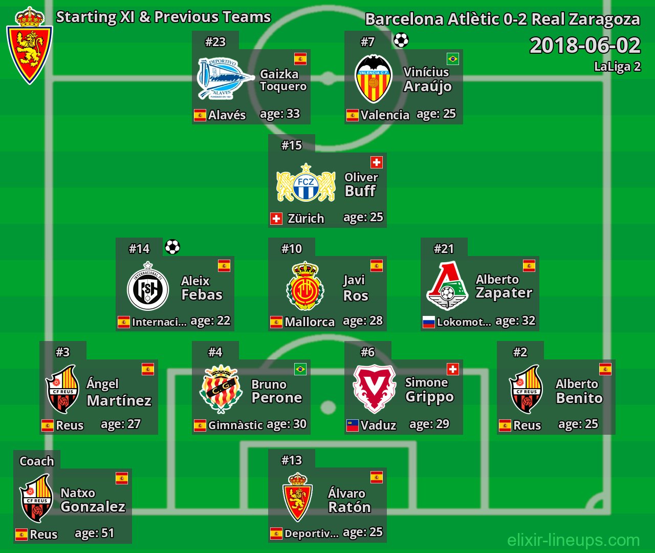 Real Zaragoza Starting XI & Previous Teams 2018-06-02