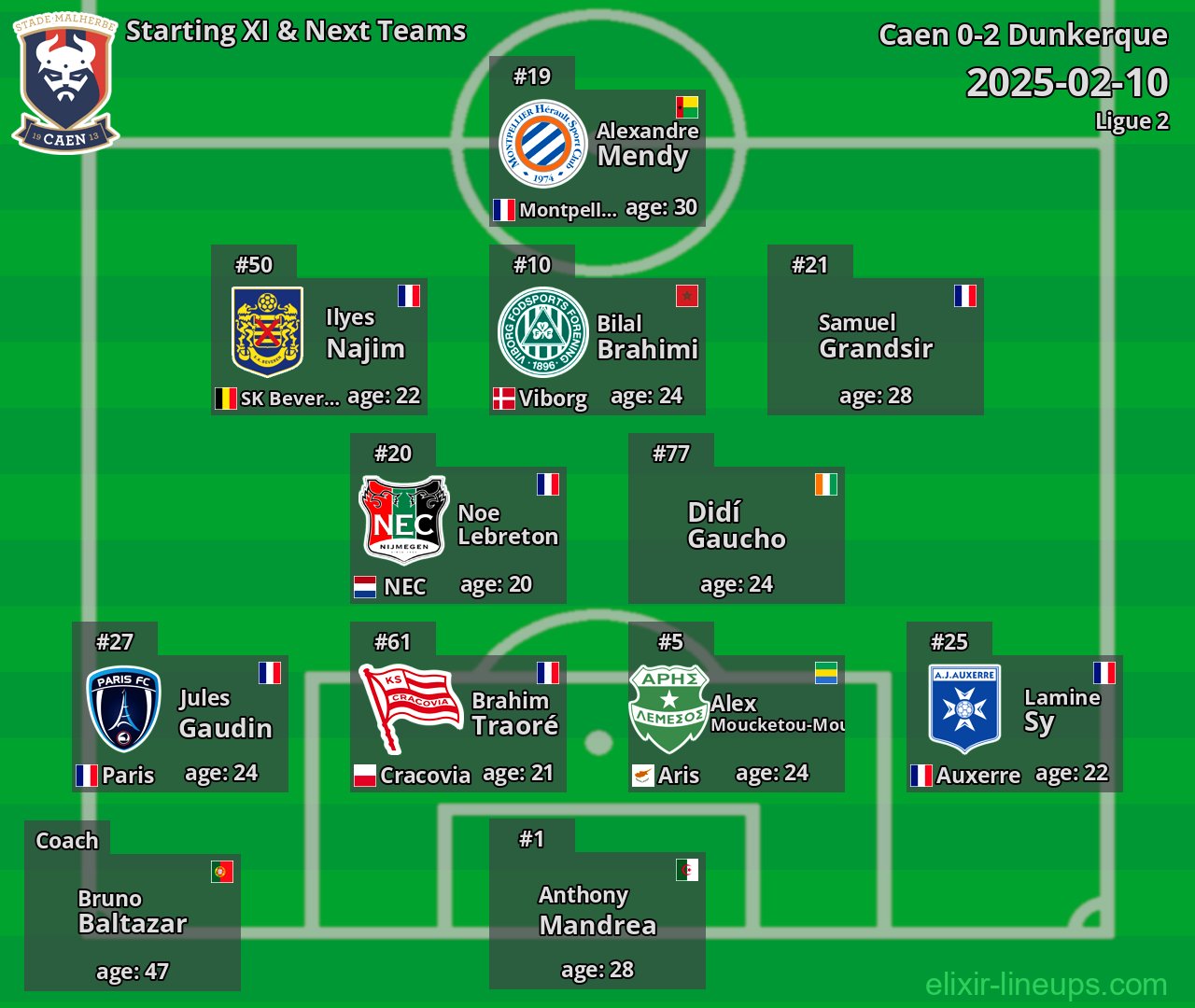 Caen Starting XI & Next Teams 2025-02-10